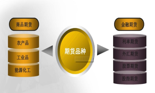 商品期货品种都有哪些？如何选择交易品种？