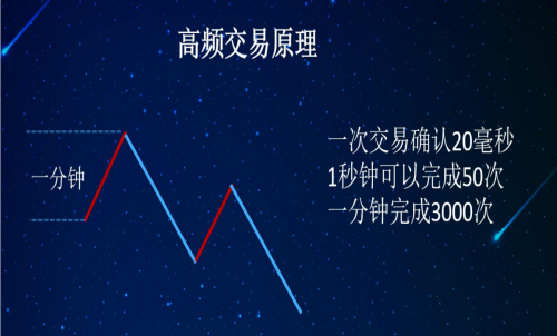 高频交易是什么？高频交易的特点（一）