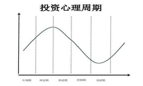 期货交易—投资心理分析