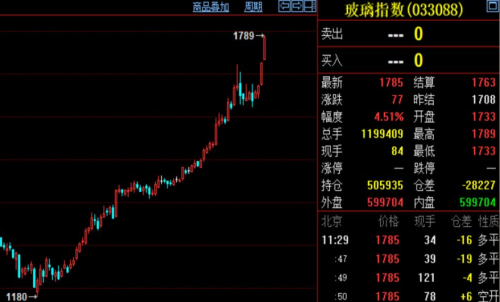 新手投资玻璃期货怎么样？T+0交易
